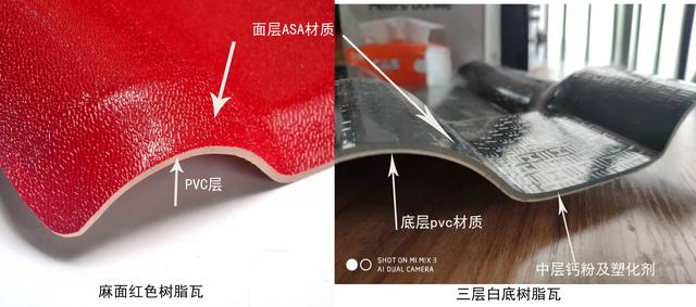 合成樹脂瓦價格，原材料ASA、PVC、ABS材料的區(qū)別